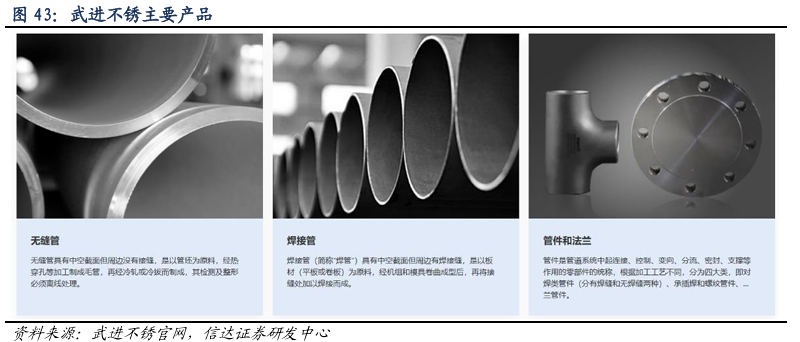 特鋼系列能源篇 景氣托底，高端突圍 —— 管件研發(fā)的核心價值與戰(zhàn)略路徑
